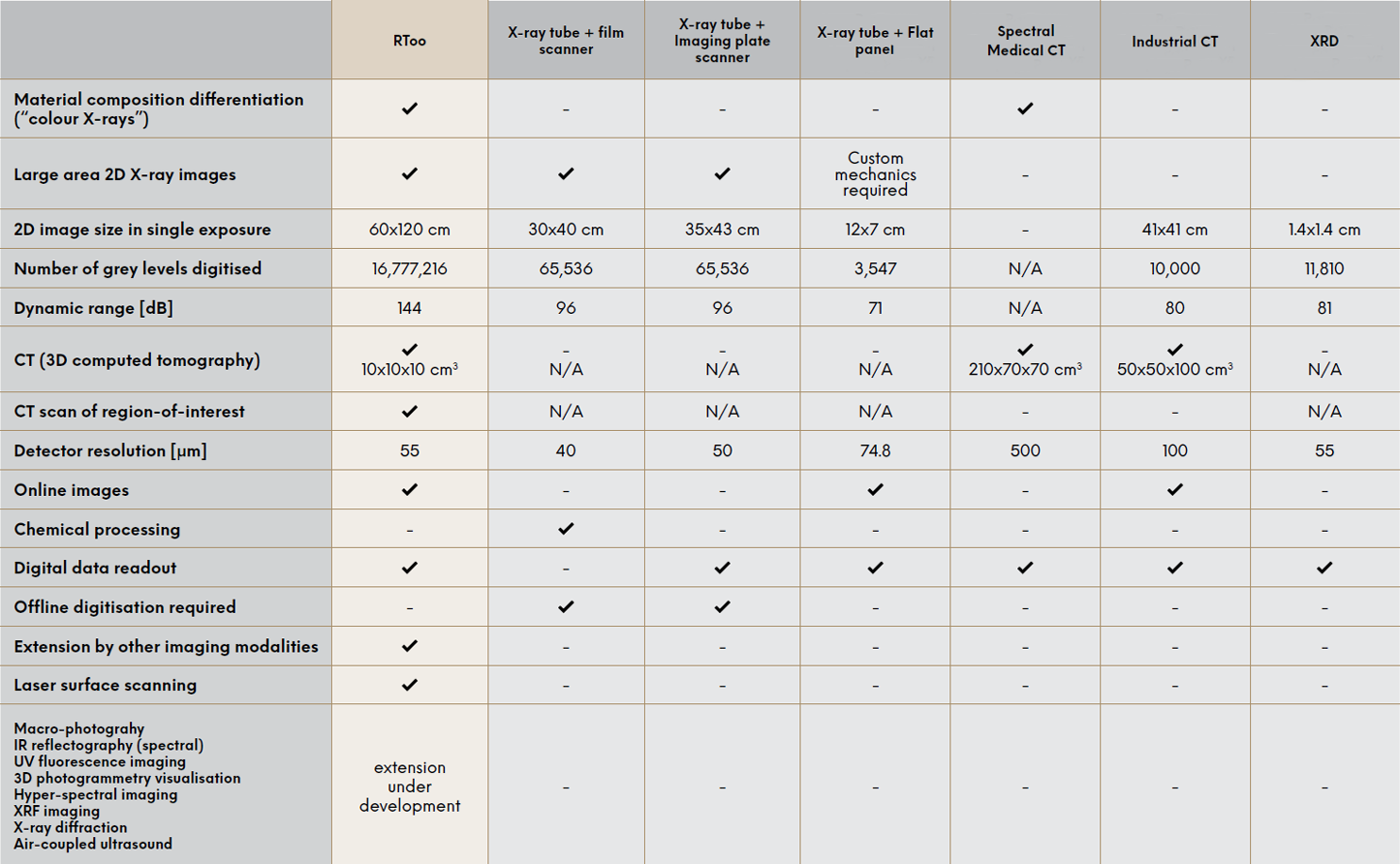 Technology Comparision Comparison - InsightART